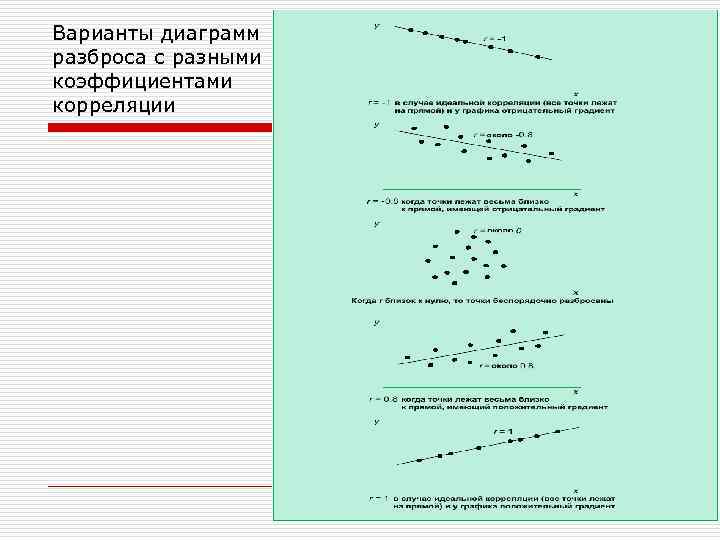 Построить диаграмму рассеяния y от x какая форма зависимости наблюдается между переменными