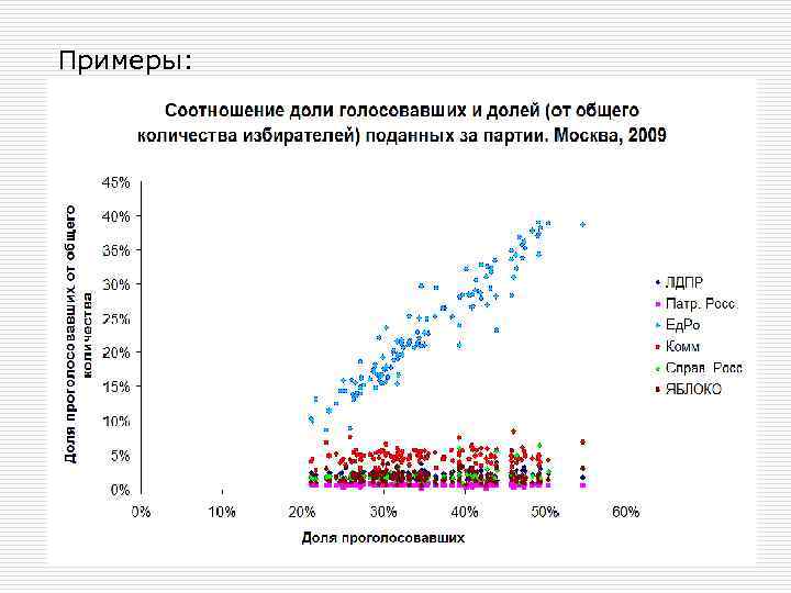Примеры: o кн 