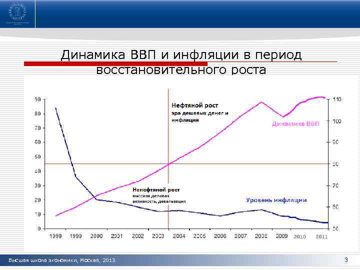 В периоды высокой инфляции. Взаимосвязь ВВП И инфляции. В период инфляции Номинальный ВВП. Влияние инфляции на ВВП. Зависимость инфляции и роста ВВП.