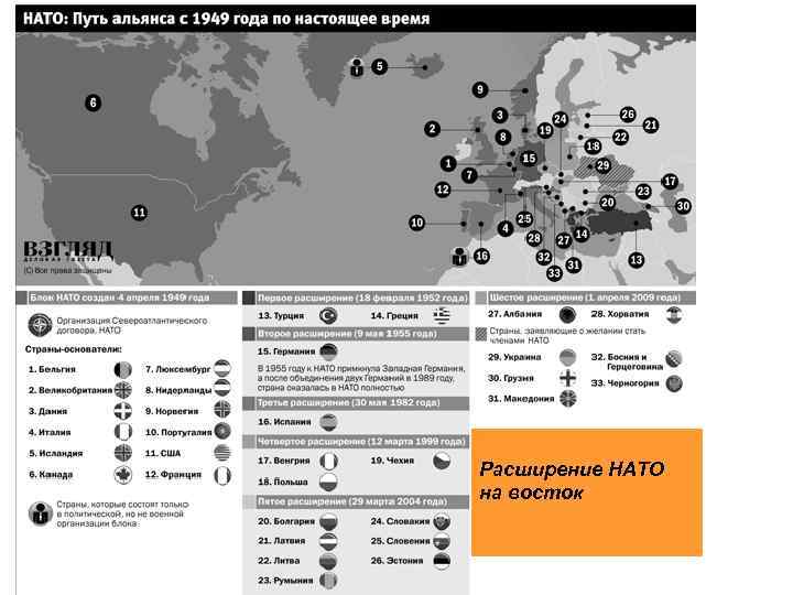 Расширение НАТО на восток 