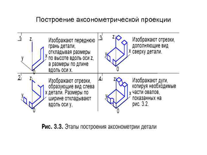 Построение аксонометрической проекции 