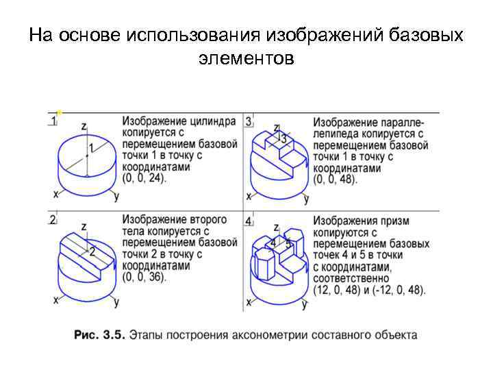 На основе использования изображений базовых элементов 