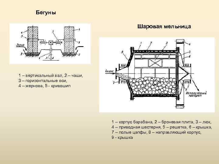 Шаровая мельница схема