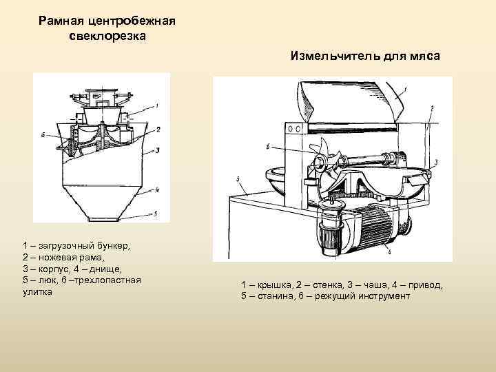 Рамная центробежная свеклорезка Измельчитель для мяса 1 – загрузочный бункер, 2 – ножевая рама,