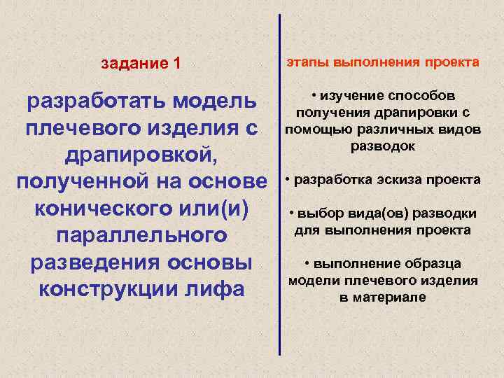 задание 1 этапы выполнения проекта разработать модель плечевого изделия с драпировкой, полученной на основе