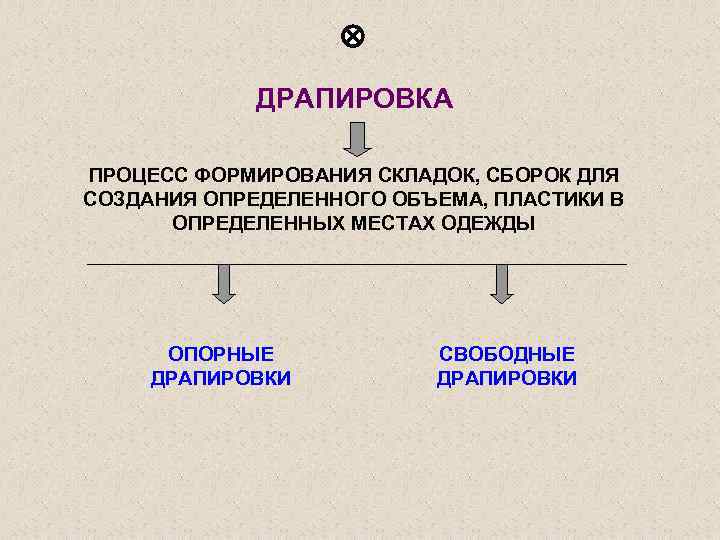 ДРАПИРОВКА ПРОЦЕСС ФОРМИРОВАНИЯ СКЛАДОК, СБОРОК ДЛЯ СОЗДАНИЯ ОПРЕДЕЛЕННОГО ОБЪЕМА, ПЛАСТИКИ В ОПРЕДЕЛЕННЫХ МЕСТАХ ОДЕЖДЫ