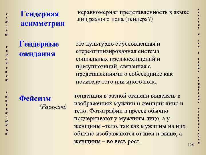 О С Н О Гендерная асимметрия неравномерная представленность в языке лиц разного пола (гендера?