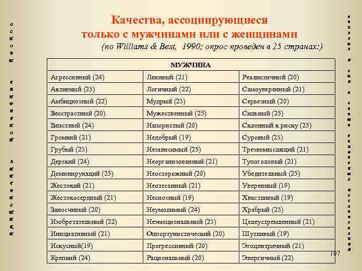 О С Н Качества, ассоциирующиеся только с мужчинами или с женщинами Р Е К