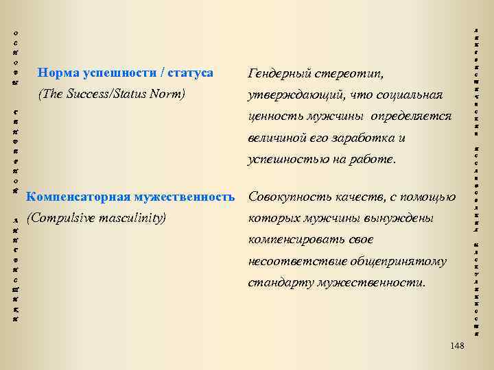 Л О И С Н Н О В Ы Г В Норма успешности /