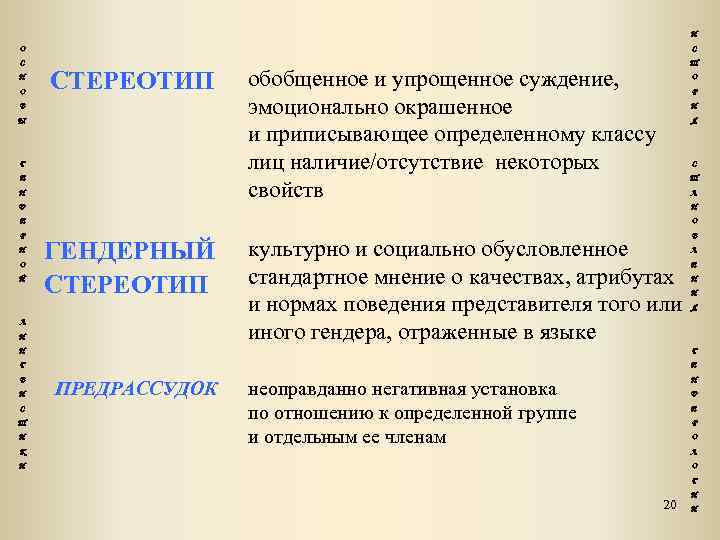 И О С С Т Н О СТЕРЕОТИП В Ы Г Е Н обобщенное