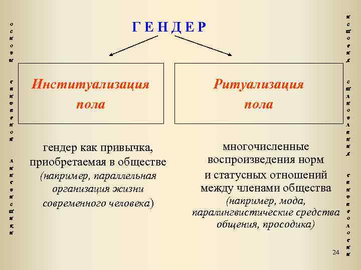 Картину госпитализма крайней формы институтализации ребенка описал