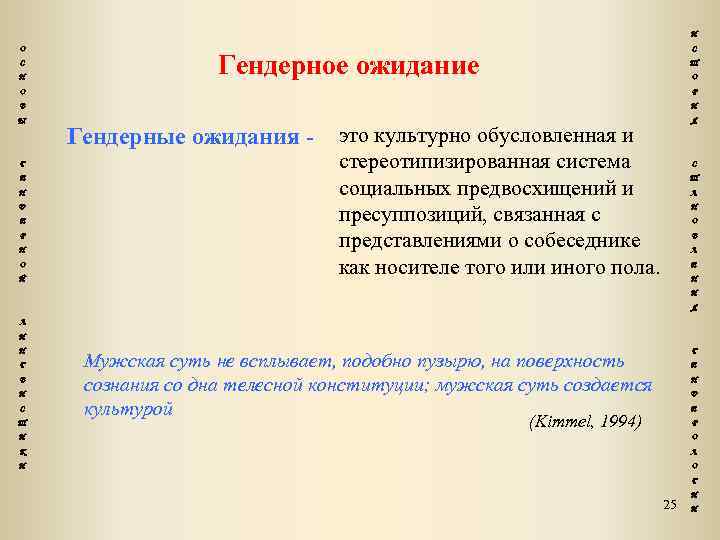 И О С Н С Гендерное ожидание Т О О Р В И Ы