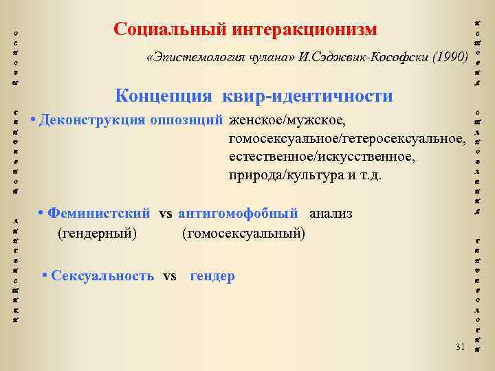 О Социальный интеракционизм И С С Н О Т «Эпистемология чулана» И. Сэджвик-Кософски (1990)