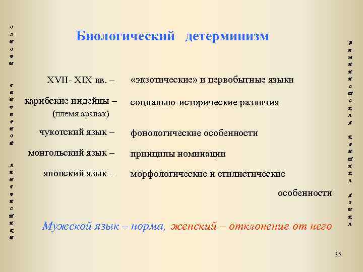 О С Н Биологический детерминизм Ф О Е В М Ы И Г Е