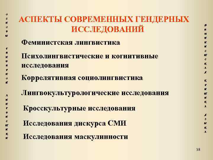 О С Н О В АСПЕКТЫ СОВРЕМЕННЫХ ГЕНДЕРНЫХ ИССЛЕДОВАНИЙ Ф Е М Ы И