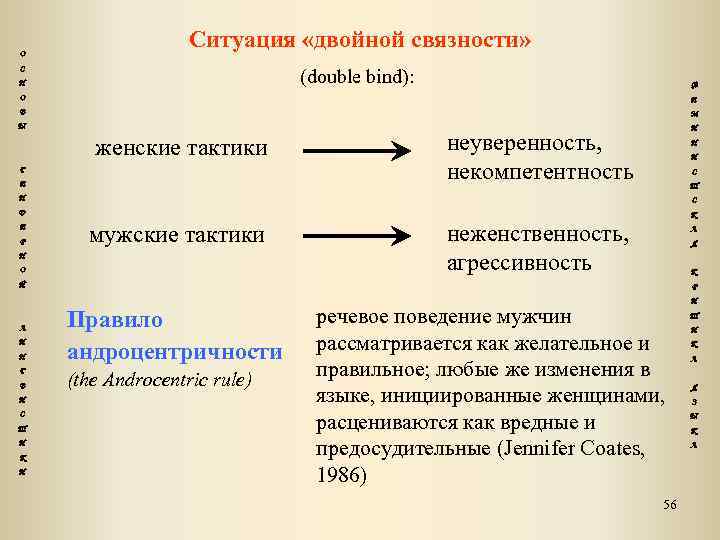 О Ситуация «двойной связности» С (double bind): Н О В Ы женские тактики Г