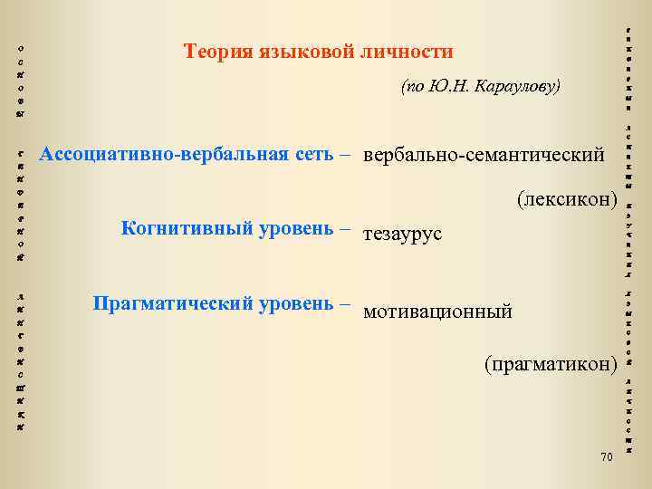 Г О С Н О Е Теория языковой личности Н Д Е (по Ю.