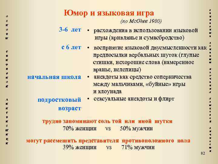 О Юмор и языковая игра О В Д Е начальная школа О Й Л