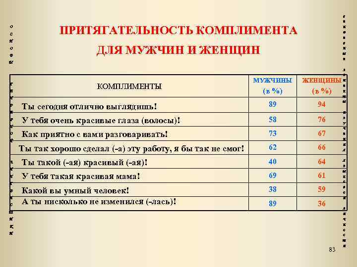 Г О С Н О В Е ПРИТЯГАТЕЛЬНОСТЬ КОМПЛИМЕНТА Н Д Е Р ДЛЯ