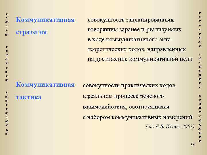 Г О С Н Коммуникативная О В Ы стратегия совокупность запланированных Е Н Д