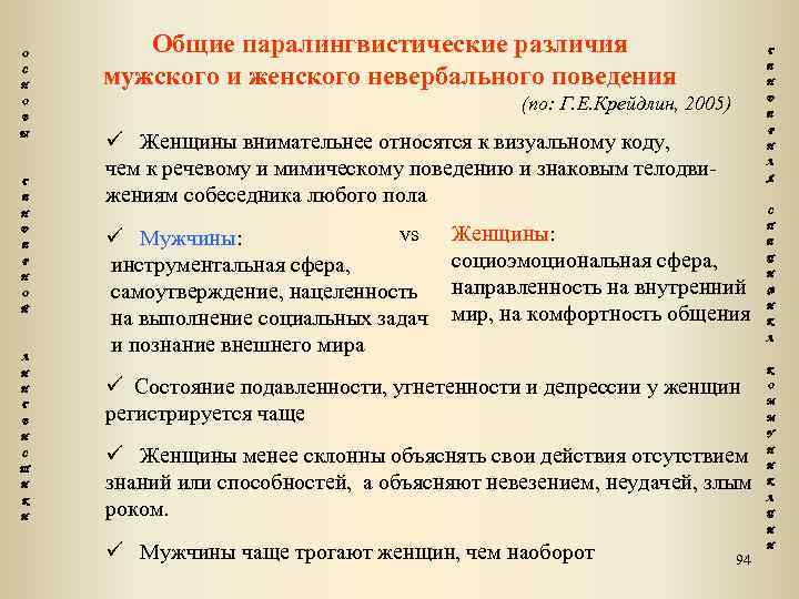 Общая н. Различия мужского и женского невербального поведения. Лингвистические различия мужской и женской речи. Различия мужского и женского голоса. Различия мужского и женского контрпродуктивного поведения.