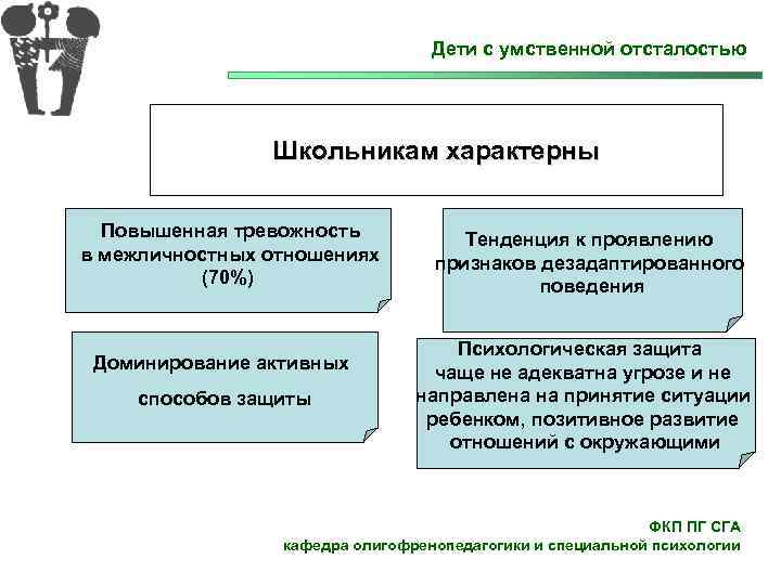  Дети с умственной отсталостью Школьникам характерны Повышенная тревожность Тенденция к проявлению в межличностных