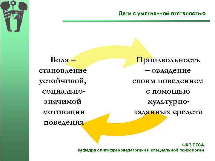  Дети с умственной отсталостью Воля – Произвольность становление – овладение устойчивой, своим поведением