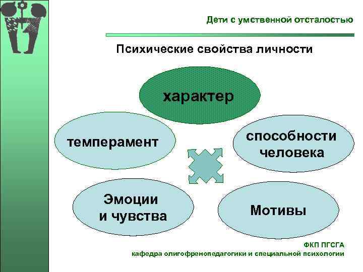  Дети с умственной отсталостью Психические свойства личности характер темперамент способности человека Эмоции и