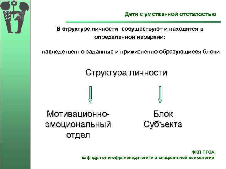  Дети с умственной отсталостью В структуре личности сосуществуют и находятся в определенной иерархии: