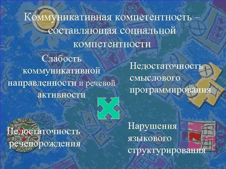 Коммуникативная компетентность – составляющая социальной компетентности Слабость коммуникативной направленности и речевой активности Недостаточность смыслового