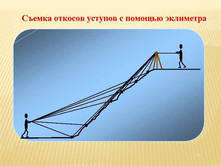 Съемка откосов уступов с помощью эклиметра 101 