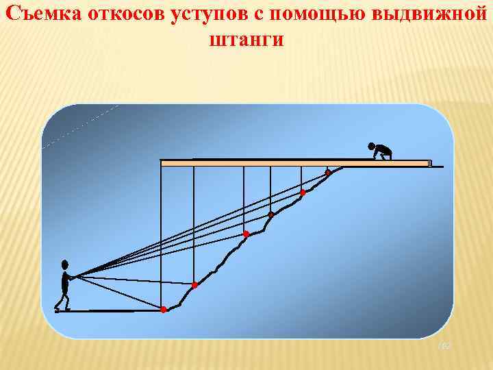 Съемка откосов уступов с помощью выдвижной штанги 102 