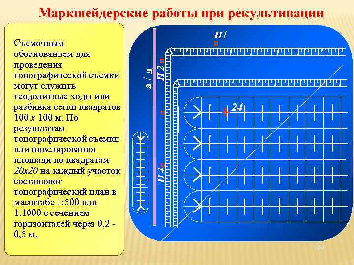 Маркшейдерские работы при рекультивации П 2 24 П 4 а/д Съемочным обоснованием для проведения