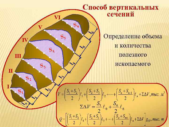 Вертикальное сечение. Подсчет объемов методом вертикальных сечений. Подсчет запасов методом параллельных сечений. Способ вертикальных сечений. Метод параллельных вертикальных сечений.