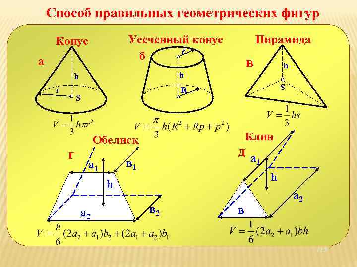 Способ правильных геометрических фигур a h S R S Клин Обелиск г в h