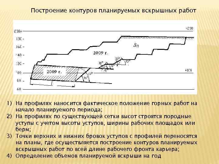 Какой метод целесообразно использовать для графического анализа и оценки проектов