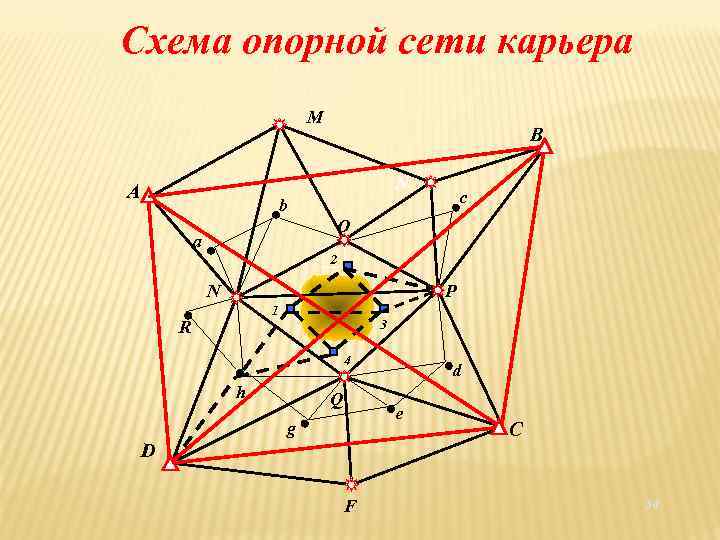 Назначение опорной сети. Маркшейдерская опорная сеть. Опорная сеть схема. Маркшейдерские чертежи. Схема карьера.