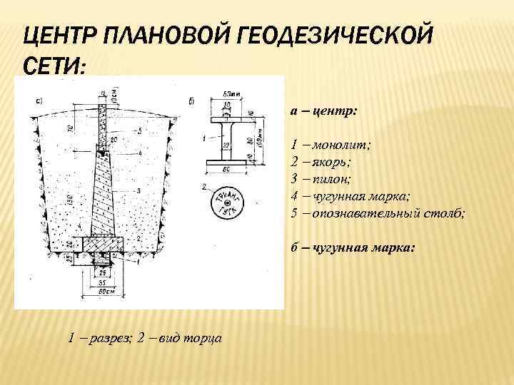 Классификация маркшейдерских чертежей