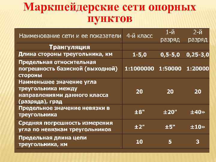 Проект создания маркшейдерской опорной сети