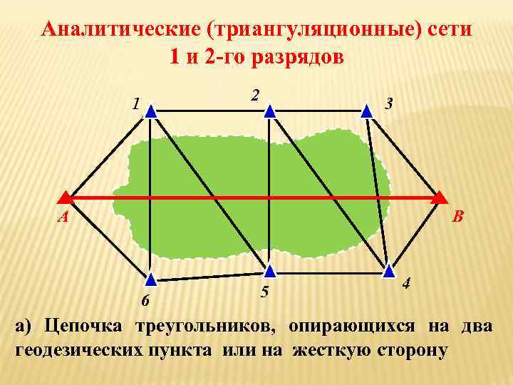 Классификация маркшейдерских чертежей