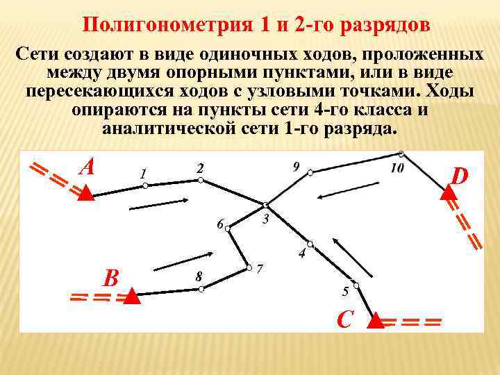 Пункт полигонометрии фото