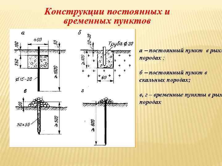 Пункты постоянной. Закладка пунктов долговременного закрепления. Постоянные и временные маркшейдерские пункты. Закладка временных и постоянных пунктов маркшейдерского обоснования. Типы постоянных маркшейдерских пунктов и временных.