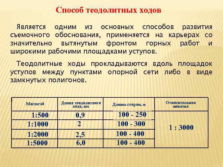 Сторона хода. Допустимая длина теодолитного хода. Максимальная длина теодолитного хода. Допуски теодолитного хода. Технические характеристики теодолитных ходов.