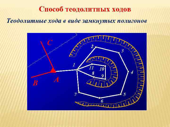 Чертеж теодолитного хода