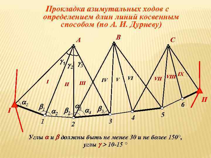Прокладка азимутальных ходов с определением длин линий косвенным способом (по А. И. Дурневу) B