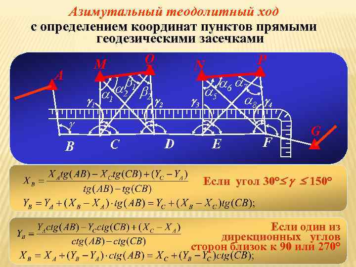 Составление плана тахеометрического хода