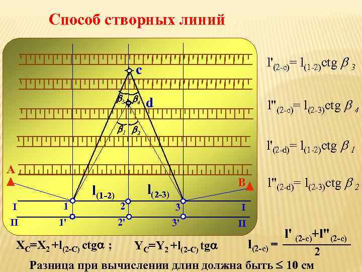 Способ створных линий l'(2 -с)= l(1 -2)ctg 3 c 3 4 d l"(2 -с)=