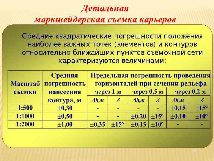 Детальная маркшейдерская съемка карьеров Средние квадратические погрешности положения наиболее важных точек (элементов) и контуров