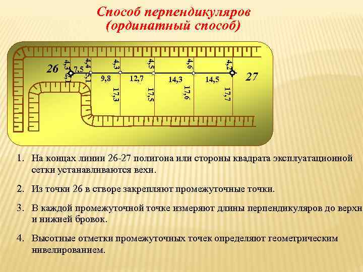 Способ перпендикуляров (ординатный способ) 12, 7 14, 3 4, 2 9, 8 4, 6