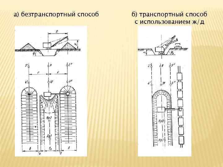 Способ б. Простая без транспортная схема. Простая Бестранспортная схема. Зарисовать производства работ : бестранспортные и транспортные. Прочие бестранспортные работы.